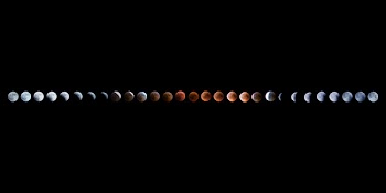 Lunar Eclipse Cycle