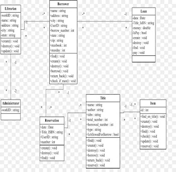 /m/02csf Drawing Document Line Angle - system admin 
