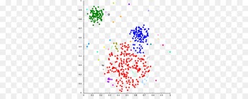 Machine learning Unsupervised learning Principal component analysis k-means clustering -  