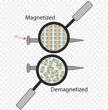 Magnetism Lollipop Demagnetizing field Clip art - magnet 