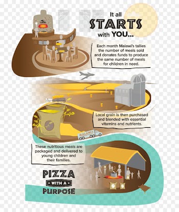 Malawis Pizza Spotsylvania Towne Centre, Malawis Pizza, Fredericksburg, Automotive Wheel System, Wheel PNG