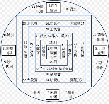 Mandala Tibetan Buddhism Vajrayana Larung Gar Buddhist Academy - acaro icon 