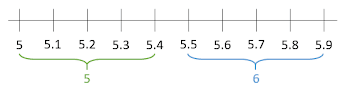 Math.Round() — PEGGYSOH