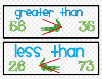 Math Vocabulary Words Clipart - Greater And Less Then Signs