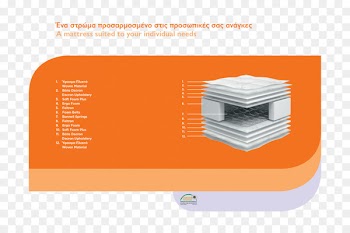 Mattress, Spring, Sleep, Orange, Diagram PNG