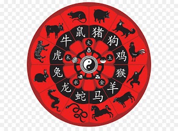Maya civilization Chinese zodiac Chinese calendar Mayan calendar - Chinese Zodiac PNG Clipart Image 
