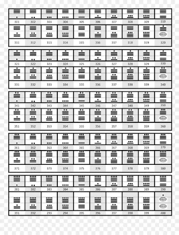 Maya civilization Maya numerals Number 0 Mayan calendar - Mathematics 