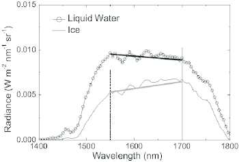 Measured spectral radiance of cloud edges with ice cloud and ...