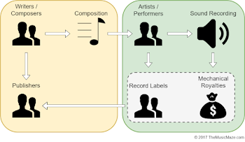 Mechanical-Royalties-Simplified-1 - The Music Maze