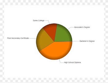 Medical Assistants - Sphere