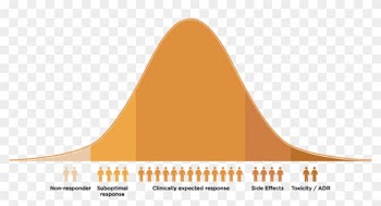 Medical Bell Curve - Genetic Variation Bell Curve