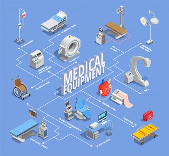 Medical equipment, facilities and therapeutic illustration Free Vector