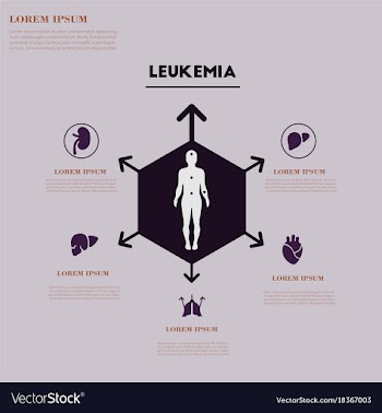 Medical infografics health problems health vector image