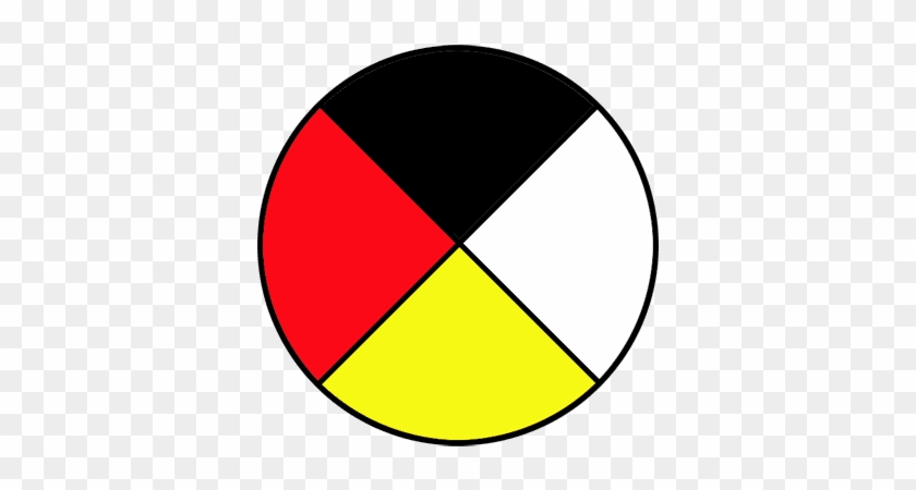 Medicine - Native American Medicine Wheel