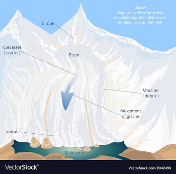 Meltwater vector image