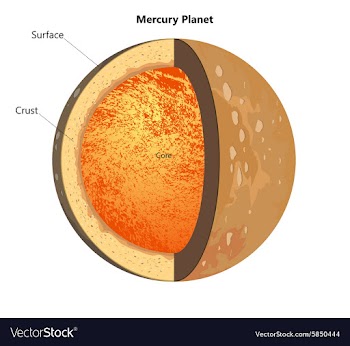 Mercury planet vector image