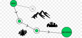 Mesh networking goTenna Computer network Mobile Phones Wireless network - cell phone antenna 