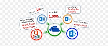 Microsoft Office 365 Cloud Blue200 - Office 365