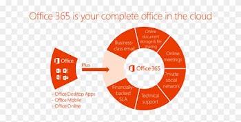 Microsoft Office 365 Online 365 Office Online Rh Bestbusinessstrategies - Microsoft Office 365 Poster