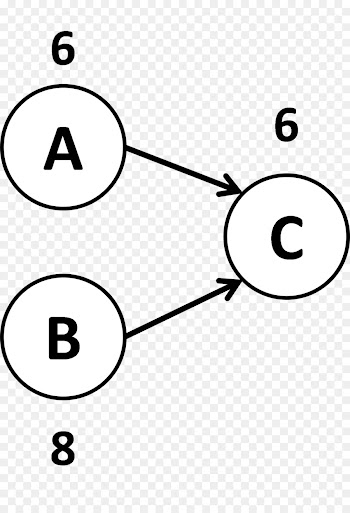 Microsoft Visio, Diagram, Venn Diagram, Line, Line Art PNG