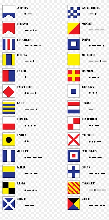 Military Code For Alphabet