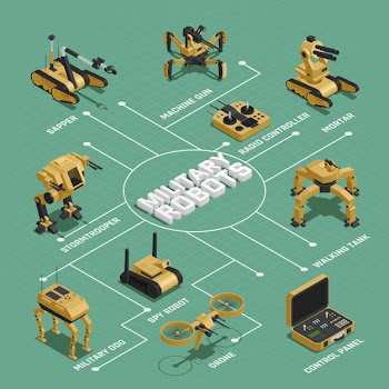 Military robots isometric flowchart Free Vector