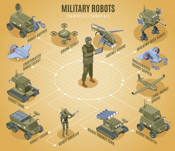 Military robots isometric flowchart with underwater scout sapper shooter tank robotic elements Free Vector