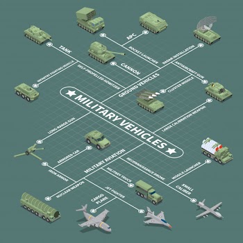 Military vehicles flowchart with  infantry fighting vehicle self propelled howitzer antiaircraft gun nuclear weapon isometric icons Free Vector