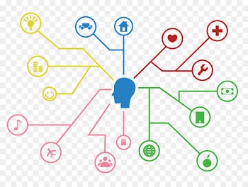 Mind map Software development - Human brain thinking divergence analysis color tree 