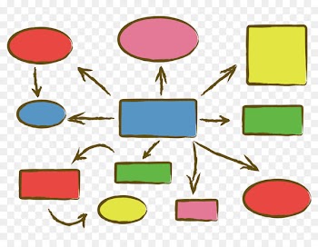 Mind map Thought - Vector color circular square frame thinking analysis chart 
