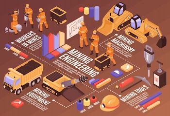Mine flowchart composition with colourful graphs text captions and isolated images of mining equipment and miners  illustration Free Vector