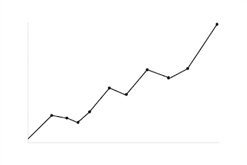 Minimalist Line Graph Trend