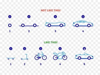 Minimum viable product Agile software development Iteration Lean software development - others 