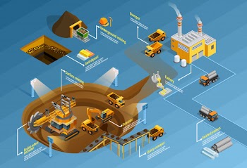 Mining infographic set