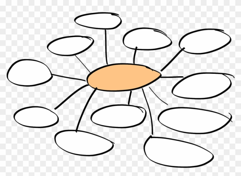Mit Mind Maps - Mind Map Graphic Organizer