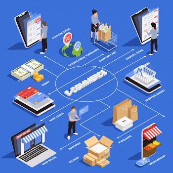 Mobile shopping isometric flowchart with ecommerce and delivery symbols Free Vector