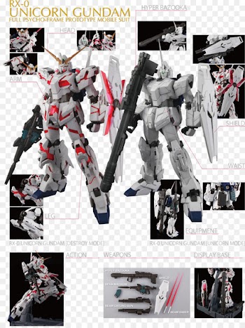 Mobile Suit Gundam Unicorn Perfect Grade Gundam model RX-0 独角兽高达 - unicorn 