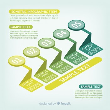 Modern isometric infographic steps concept