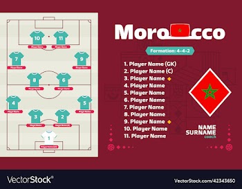 morocco line-up football 2022 tournament final