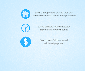 Mortgage Mates