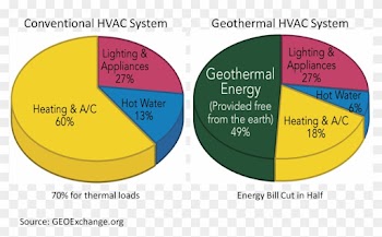 Much Money Does Geothermal Energy Save