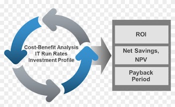 Multi Cloud Cost Benefit Analysis - Graphic Design