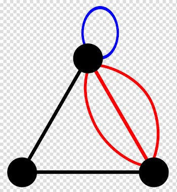 Multigraph Multiple edges Graph theory, blue ribbon transparent background PNG clipart