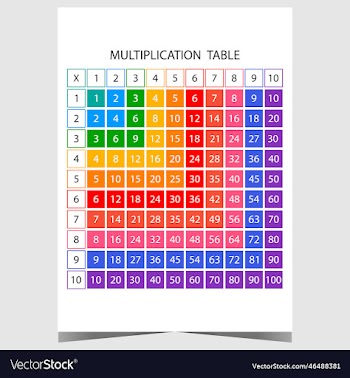 multiplication table