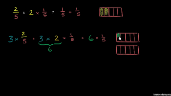 Multiplying fractions and whole numbers visually (video) | Khan ...