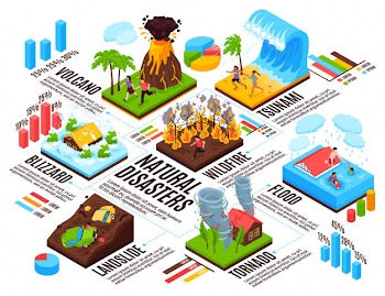 Natural disaster infographics layout blizzard  tsunami tornado wildfire landslide volcano flood isometric compositions Free Vector