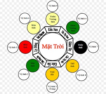 Natural law Pattern Nature Universe -  