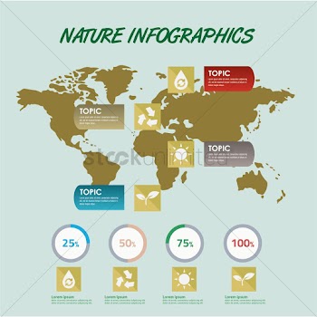 Nature infographics