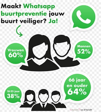 Neighborhood watch Burglary WhatsApp Logo Product design -  