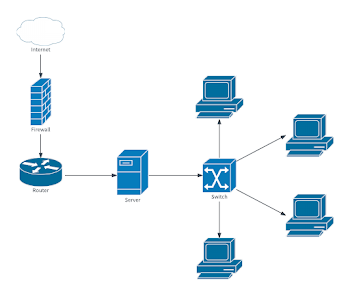 Network Diagram Example Template | Lucidchart